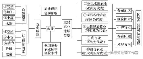 水循环：农业可持续发展的关键要素