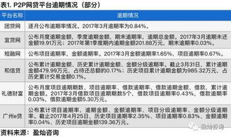 独家数据：7月播种的隐藏福利