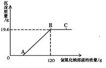 草甘膦溶液：它是什么？