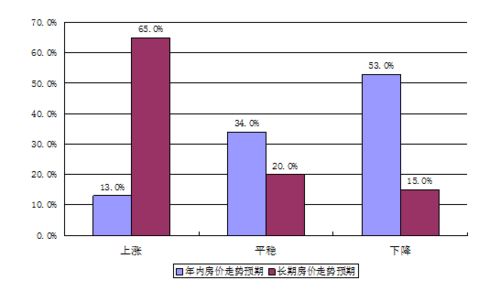 黑龙江黄豆近期价格如何？未来走势预测怎样？