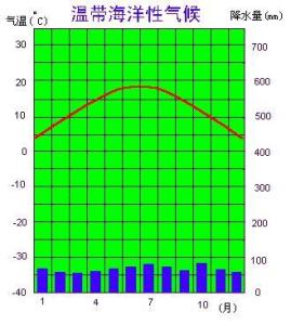 十二卷夏季浇水时如何根据天气和土壤湿度合理安排浇水频率
