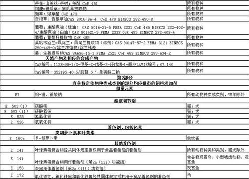 2025年国际标准对照表，如何根据全球动物饲料添加剂配方解密，制定养殖户成本优化策略？