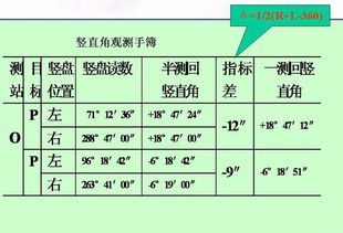 尺寸测量是关键