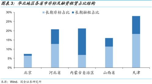 具体报价，还需具体分析