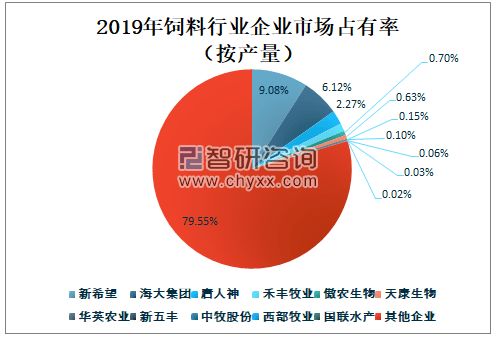 饲料企业是归属于工业企业还是农业企业？在饲料行业与农业的交叉地带，其定位究竟如何？