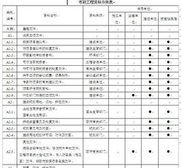 市政工程监理费：揭秘那些你不了解的收费标准