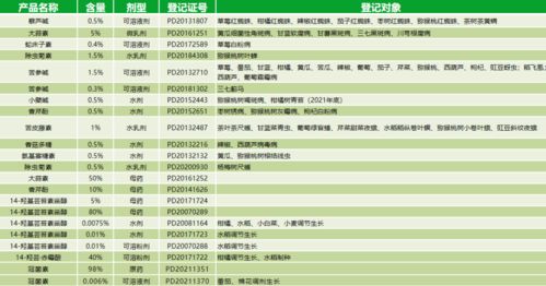 666农药的神秘面纱：它的名字是怎么来的？