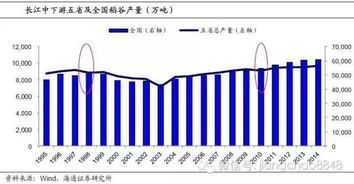 花生单株果少，影响产量