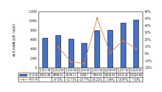 南美白对虾价格波动较大，受季节、供需等因素影响