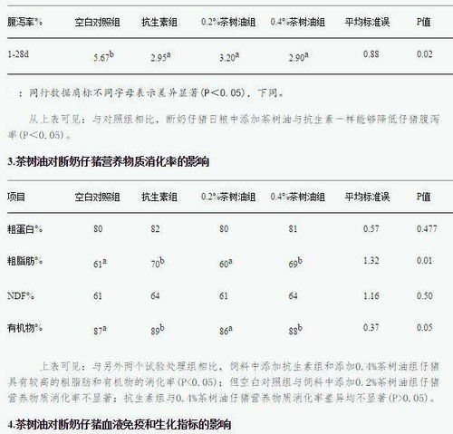 硫酸粘杆菌与杆菌肽锌在仔猪饲料中，最佳配伍比例是多少？