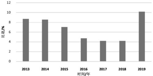 农用助剂的登记规定