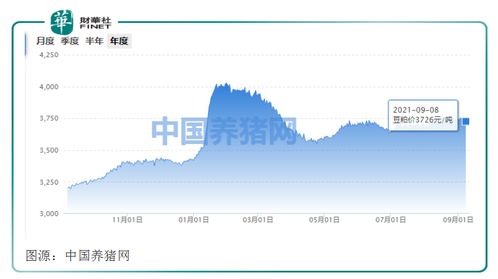 环山饲料被哪家企业收购了其价格变动有何影响？
