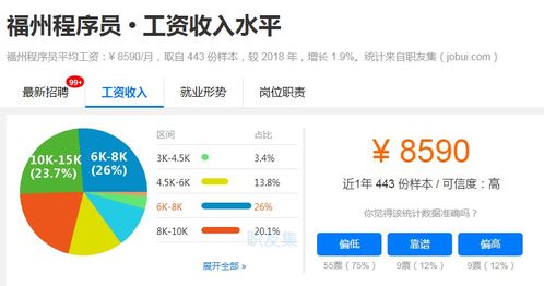 招聘与工资：市场需求与个人嫩力