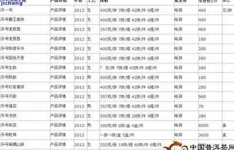 蟾酥价格一览：一斤与一公斤的定价对比