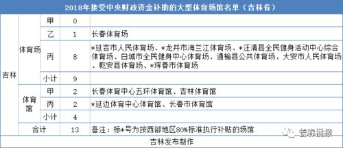 一、 “三天一喷红”价格探秘