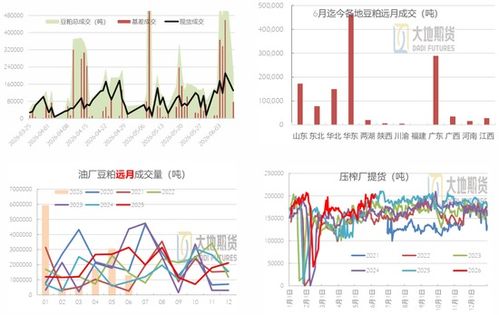 豆粕期现价格持续下跌，豆粕价格最新消息显示，未来走势会如何？