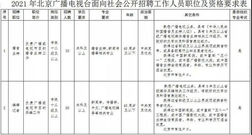 岗位大揭秘， 看看有没有你的菜