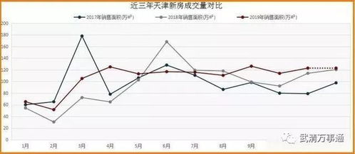 第三节 2025-2031年雪松精油价格竞争态势与趋势预测