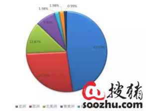 中国百强饲料中，国内饲料前十名品牌有哪些？