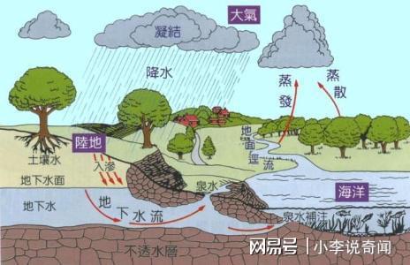揭秘农业高效灌溉：海陆水循环技术优化指南