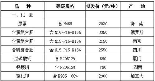 农药检测：上海化肥农药检测价格揭秘