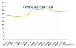 蓖麻种植前景展望：2025年收益预测