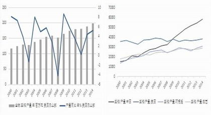 豆粕年消耗量较大，那么豆粕价格低点通常出现在哪个月份呢？