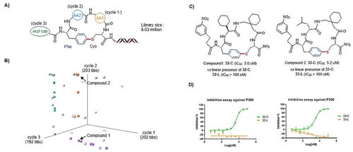 农药的诞生：有机化学的魔力