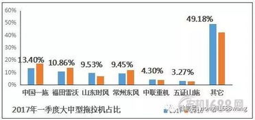 政策扶持下的泰国农机市场