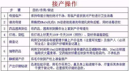 母猪临产征兆有哪些？接产需要准备哪些物品