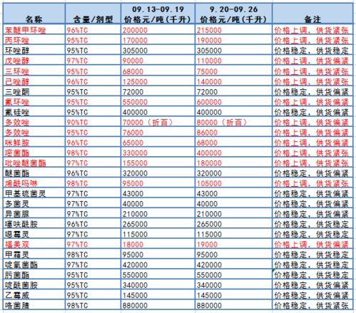 农民如何应对农资价格上涨
