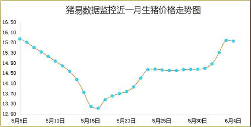 临沂市最近猪价走势如何？能否分析一下最新猪价格的具体情况？