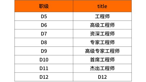 2025年畜禽饲料业务员薪资结构如何？不同地区待遇差异大吗？入行门槛高不高？