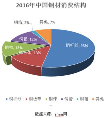 饲料行业真的存在淡季吗？这个季节性波动是如何影响的？