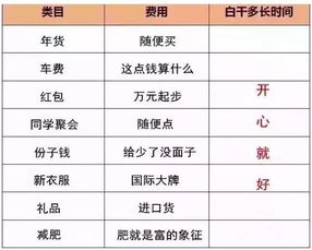 十月份马路边开的白色花，究竟是谁？