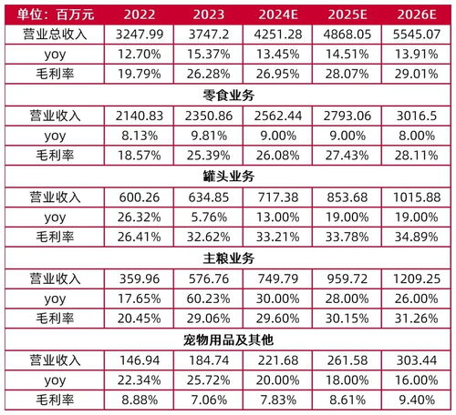 合作加速海外市场开发