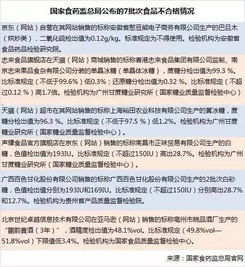 杭州奶油瓜子二氧化硫超标，食品安全问题引发关注