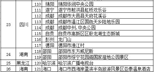 销售渠道， 线上线下各有利弊