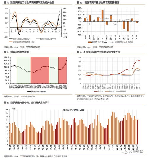 农业化学品， 它不只是农药除草剂