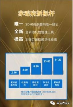 小麦叶片铁锈斑严重， 紧急发布丙环唑用量对照表