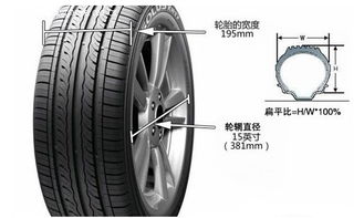 三、型号规格搭配hen重要