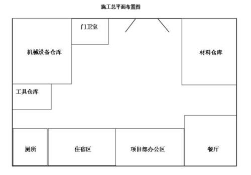 原则二：交通量需求要满足， 就像吃饭要吃饱一样
