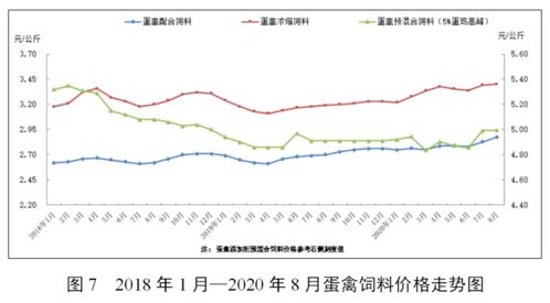 2026年全国饲料产量数据中，哪些地区或品种的饲料产量增长最为显著？