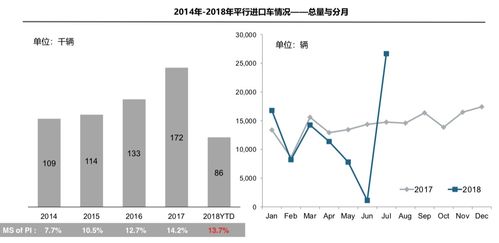 减量增效， 成了新潮流