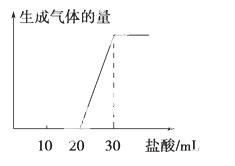 我的独家配方， 硝酸铵钙+海藻素