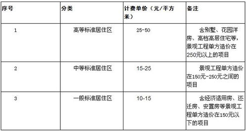 景观设计师在景观设计公司就业前景探析