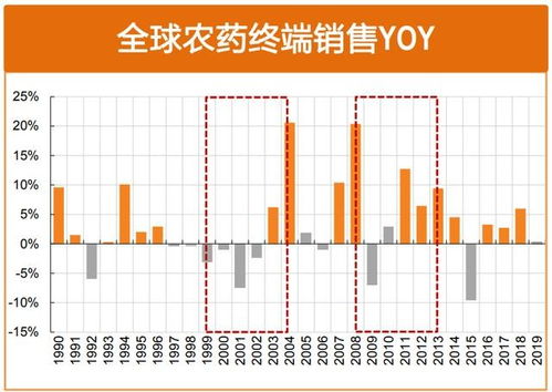 农药仓库管理的必要性