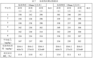 如何根据饲料磷水平选择合适的饲料中磷的测定方法？