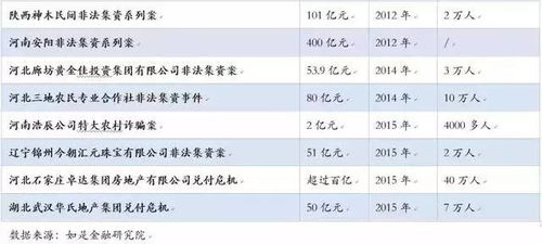 小心那些提前收费的广告