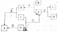配制步骤：搅拌、搅拌、再搅拌